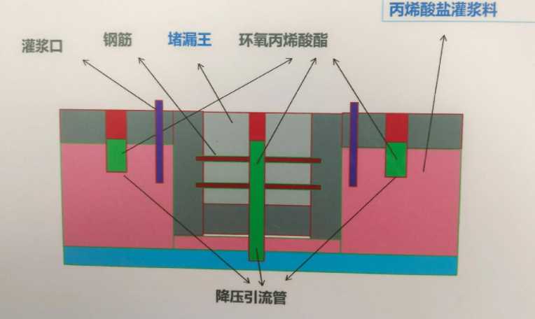 临汾隰县防水堵漏工程设计