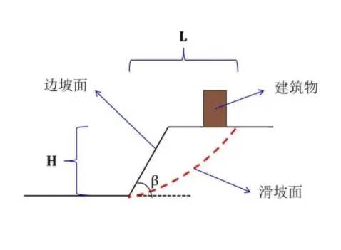 临汾隰县边坡工程设计
